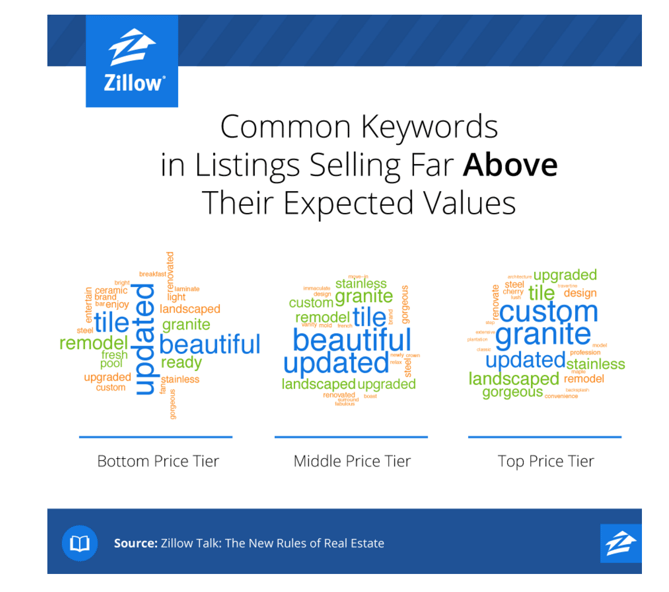 Why Data Is The Real MVP 7 Examples of DataDriven Storytelling by